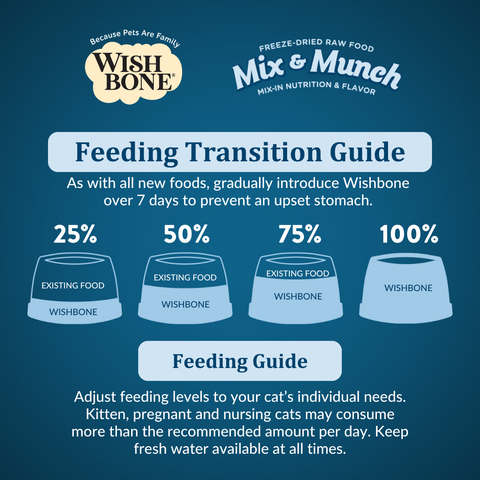 Wishbone Mix & Munch Chicken & Rabbit Cat - 350g