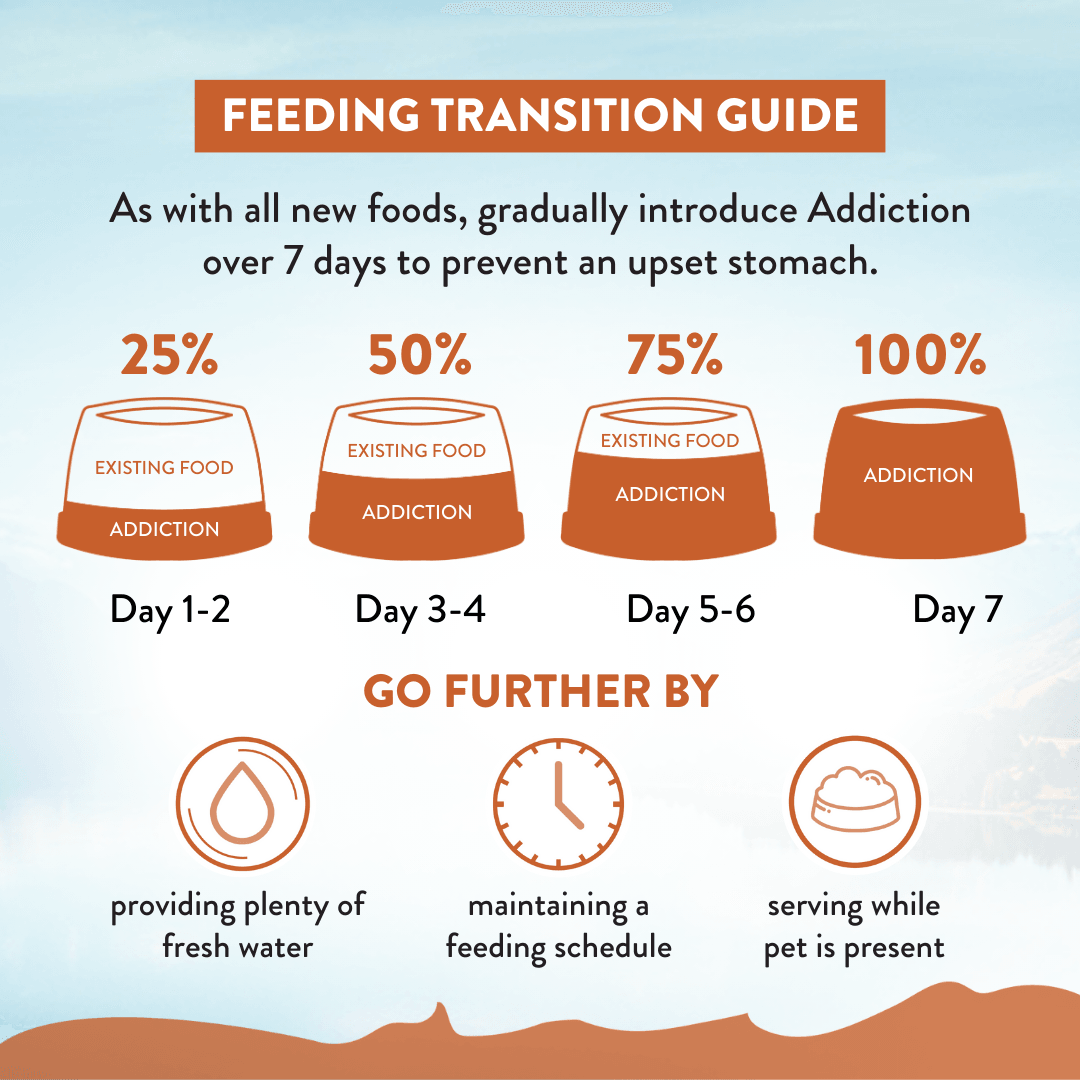 Discover Addiction's Wild Kangaroo & Apples dry dog food. Made with real kangaroo meat, it's high in protein, low in fat, and packed with antioxidants. Grain-free and enriched with coconut oil, it supports your dog's health and vitality. Try it today!