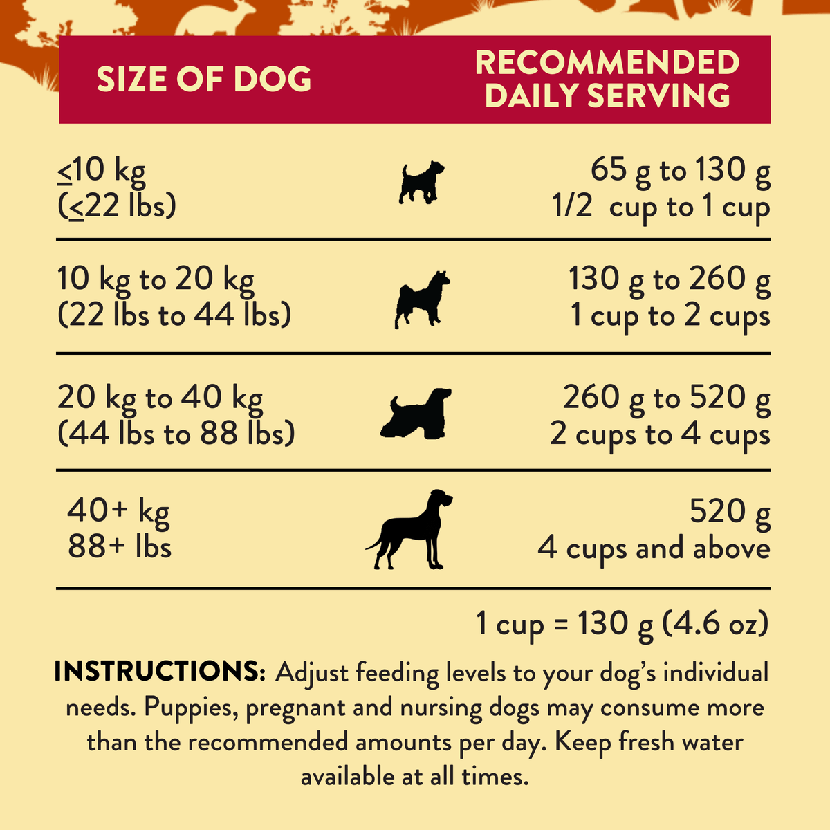 Addiction Kangaroo Air-Dried Dog Food & Treats Duo - Addiction Pet Foods USA