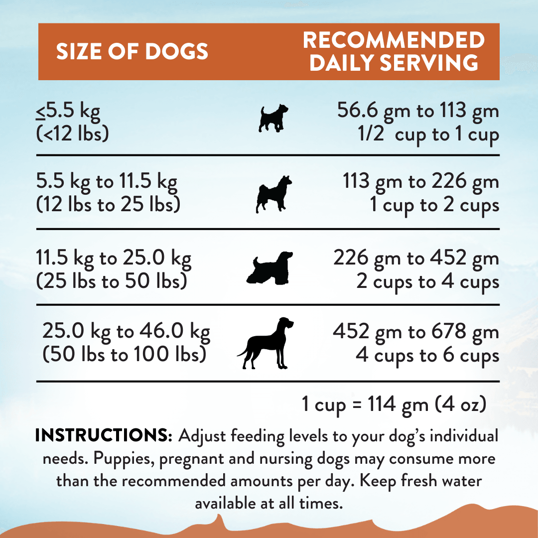 Addiction Kangaroo Dog Food & Treats Bundle - Addiction Pet Foods USA