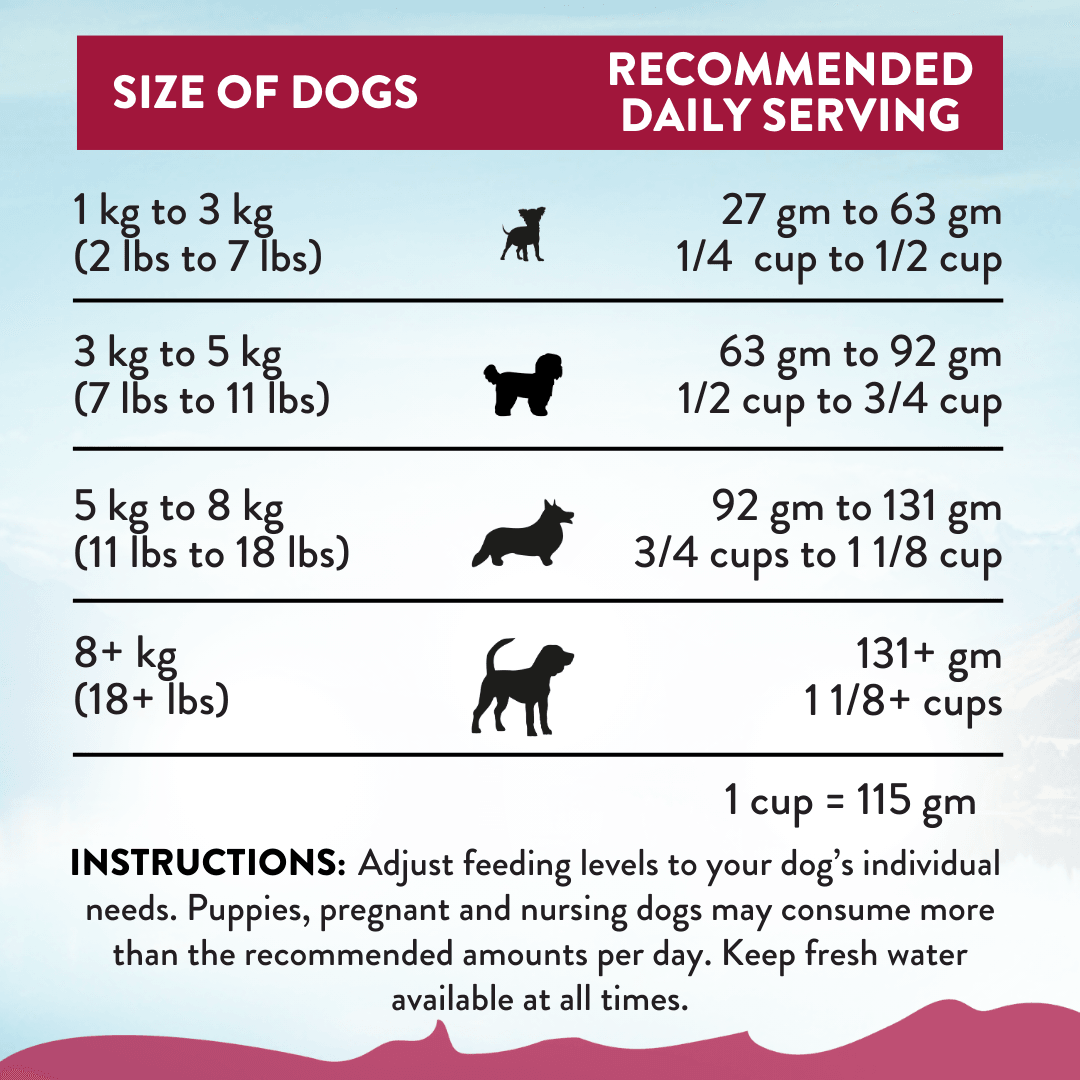 Addiction Viva La Venison Small Breed Dog Food & Meaty Bites Treats Bundle - Addiction Pet Foods USA