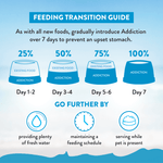 Salmon Bleu Dry Dog Food - Trial Pack Bundle of 12 - Addiction Pet Foods USA