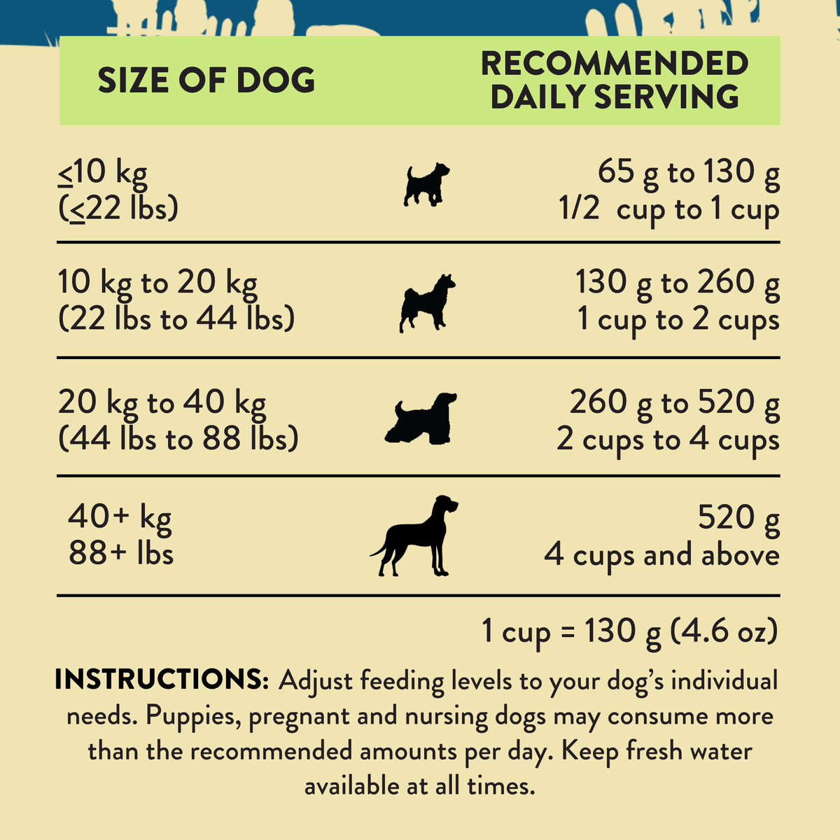 Steakhouse Beef & Zucchini Air-Dried Dog Food - Addiction Pet Foods USA