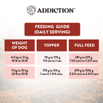 Wild Islands Canned Dog Food Mix Flavor Bundle 185g - Addiction Pet Foods USA