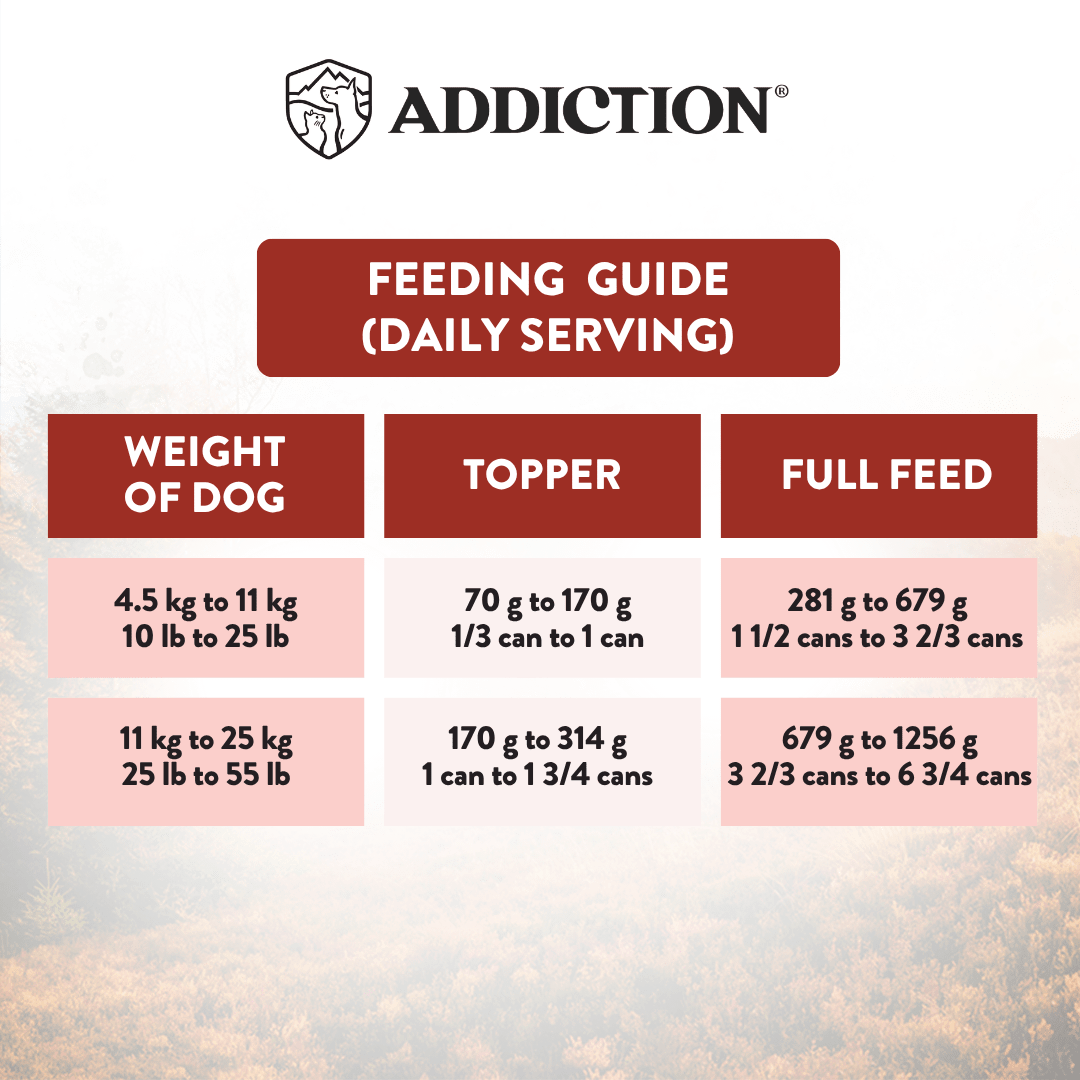 Wild Islands Canned Dog Food Mix Flavor Bundle 185g - Addiction Pet Foods USA