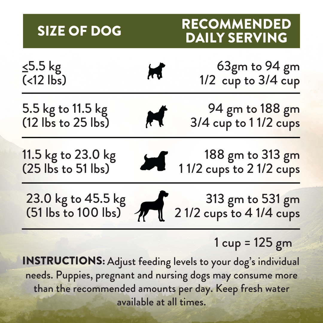 Wild Islands Highland Meats Grass-Fed Beef & Lamb Recipe Dry Dog Food - Addiction Pet Foods USA