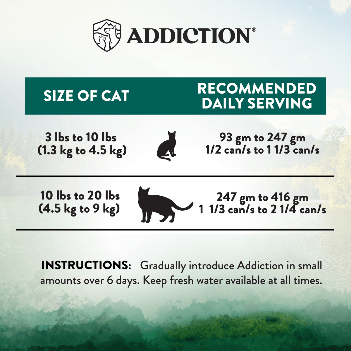 Wild Islands Island Birds Premium Chicken & Turkey Grain-Free Canned Cat Food - Addiction Pet Foods USA