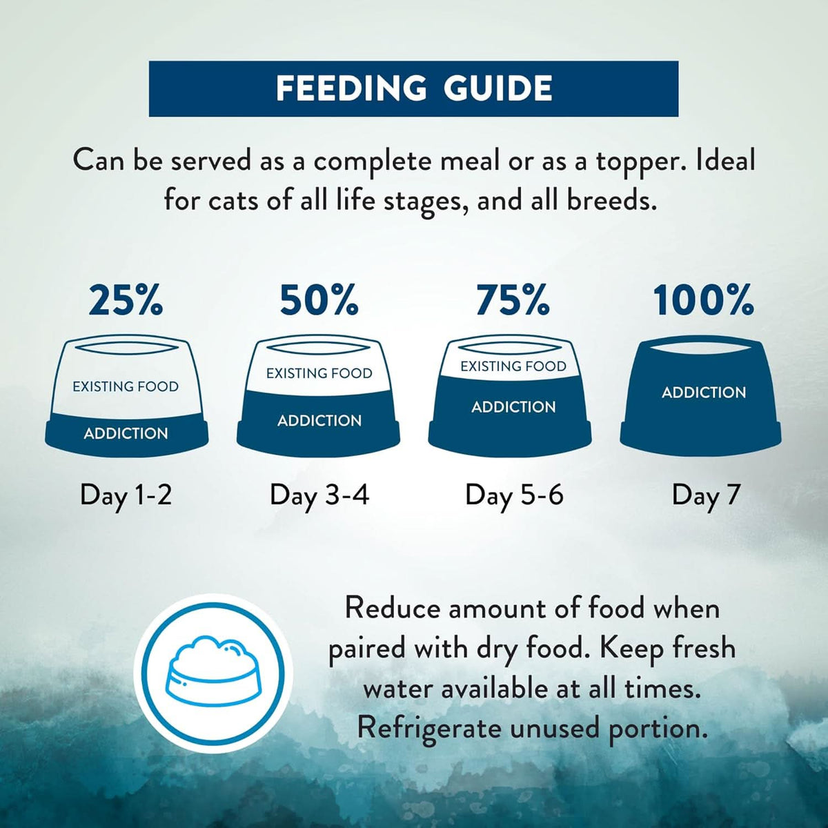 Wild Islands Pacific Catch Premium Ocean Fish & Salmon Grain-Free Canned Cat Food - Addiction Pet Foods USA