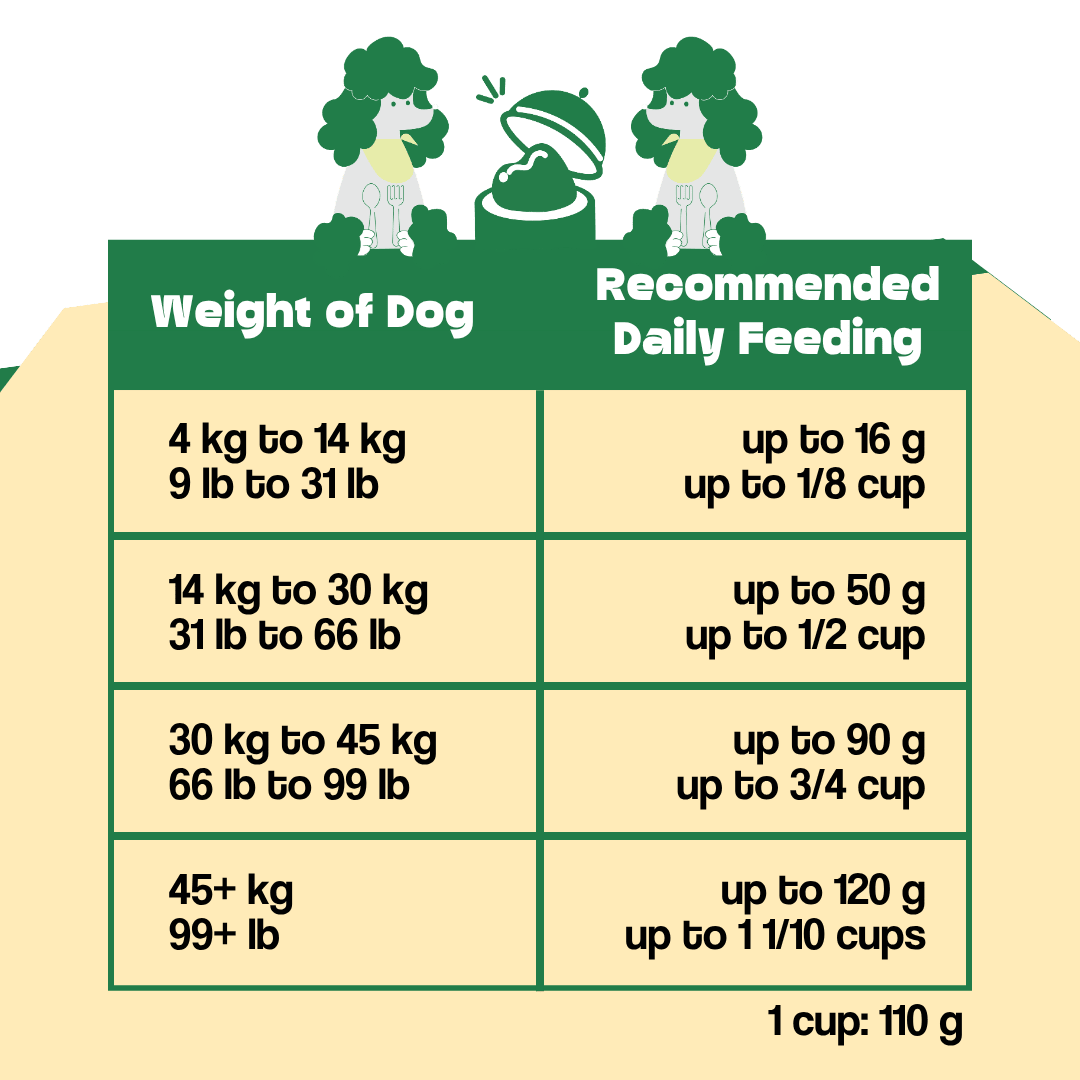 Wishbone Air-Dried Ocean Fish & Lamb Recipe Dog Food - 454g - Addiction Pet Foods USA