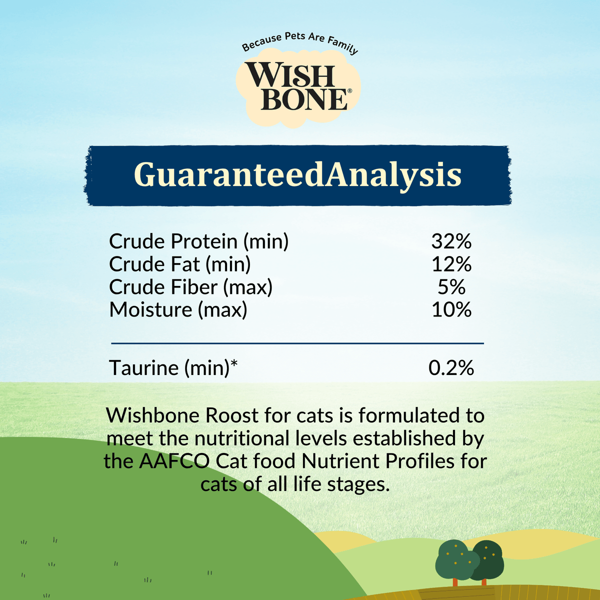 Wishbone Dry Cat Food Trial Pack Bundle - Addiction Pet Foods USA
