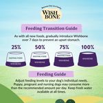 Wishbone Dry Dog Food Trial Pack Bundle - Addiction Pet Foods USA